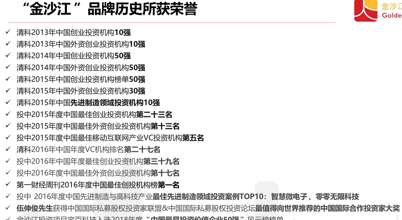 金沙江品牌歷史所獲榮譽