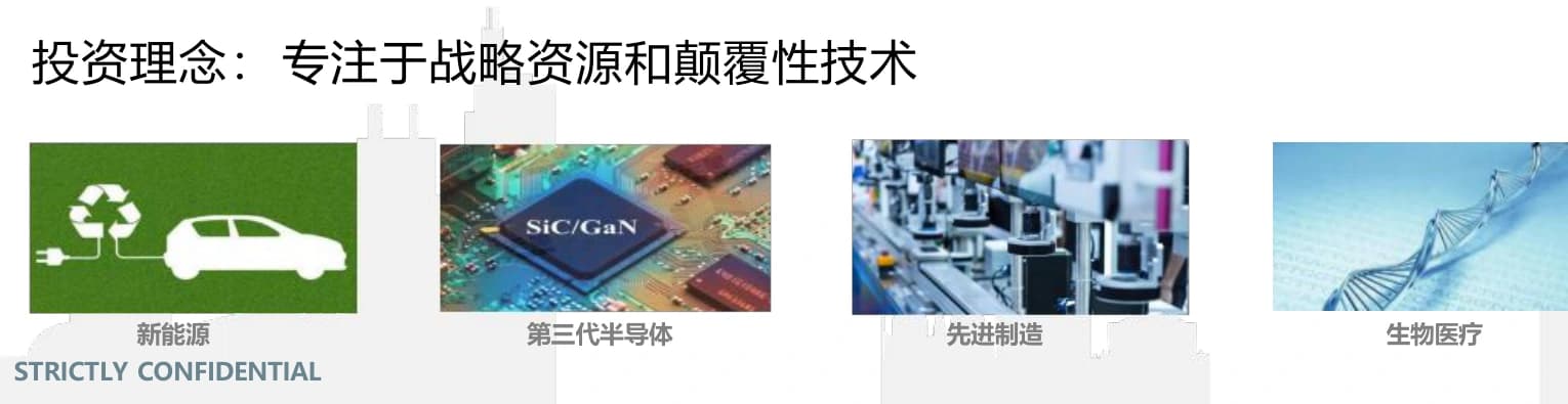投資方向配圖
