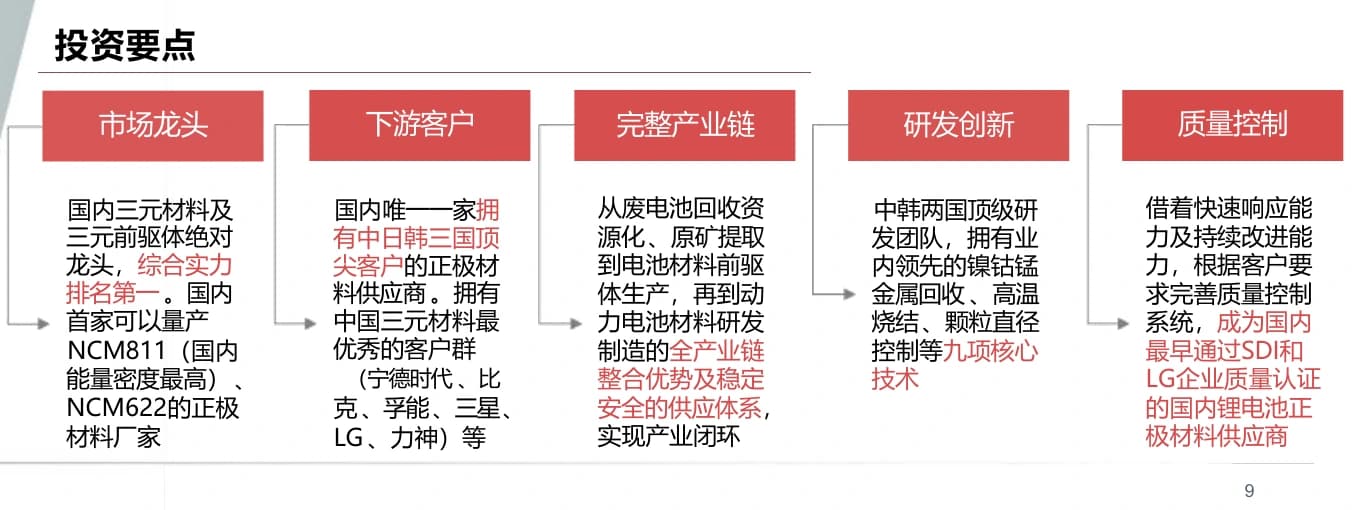 容百科技補充視覺資料