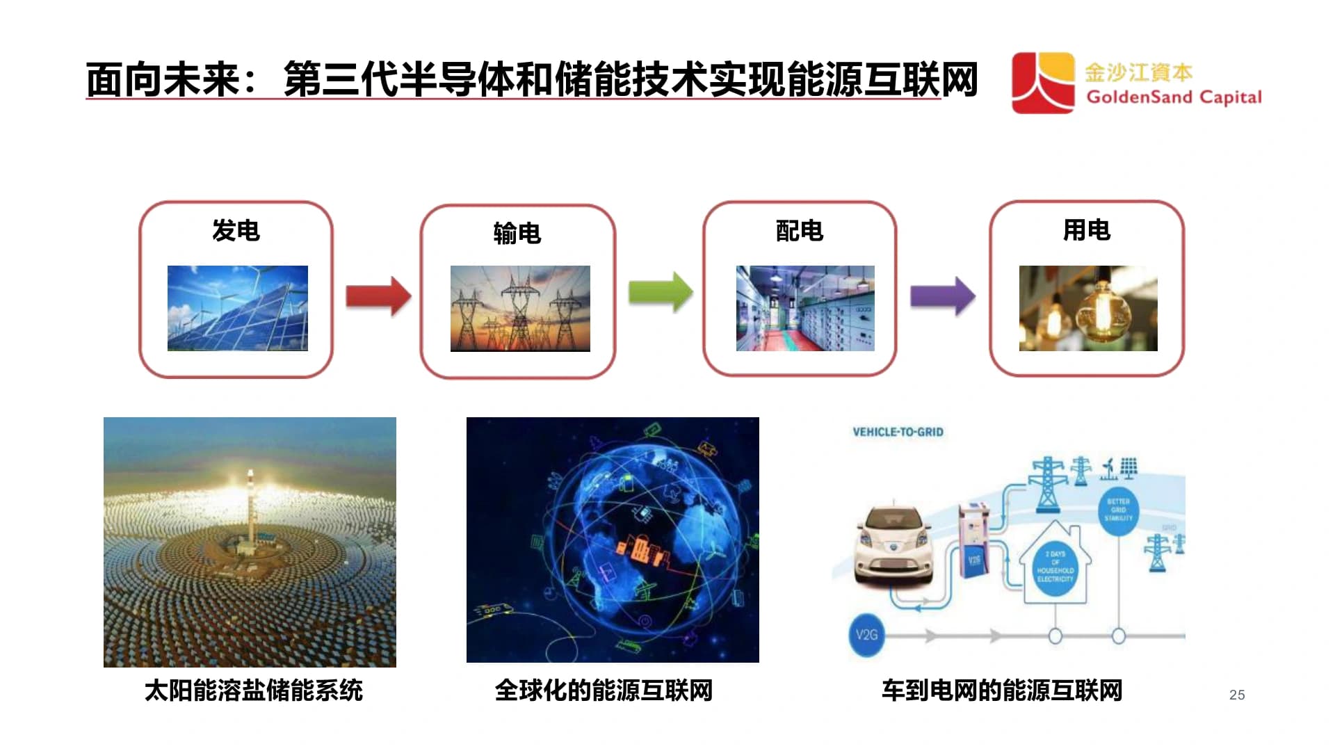 第三代半導體和儲能技術實現能源互聯網